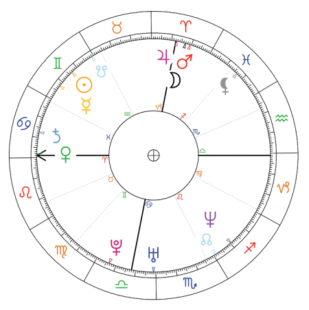 angelina-jolie-horoskop-urodzeniowy