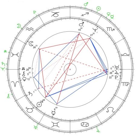 Agnieszka Maciąg horoskop urodzeniowy