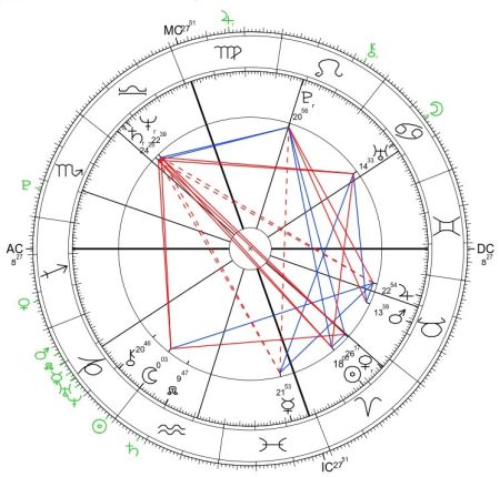 jak wygrać w lotto, horoskop urodzeniowy
