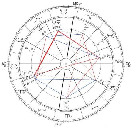 johnny depp horoskop urodzeniowy