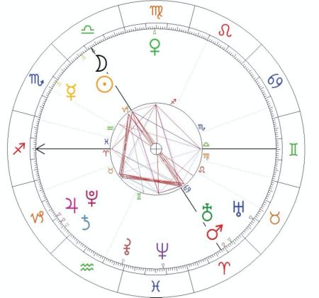 Ślub Martyny Wojciechowskiej w pandemii. Co ją czeka? Zobacz horoskop