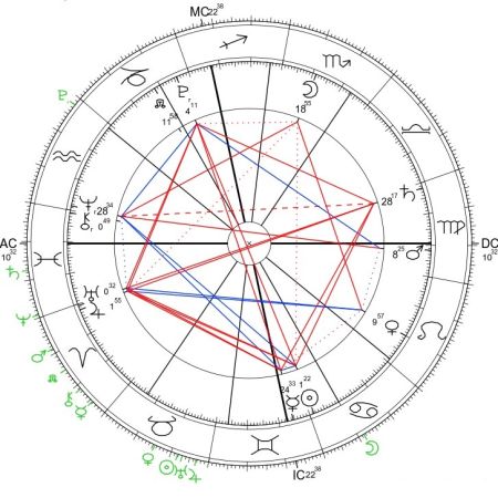 marywilska sp z o o horoskop elekcyjny