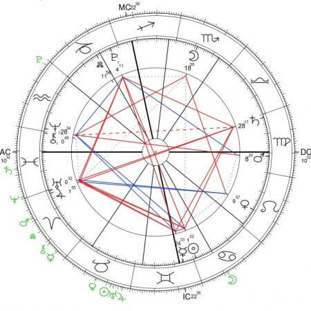 marywilska sp z o o horoskop elekcyjny