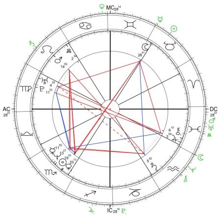 jak wygrać w lotto, horoskop urodzeniowy