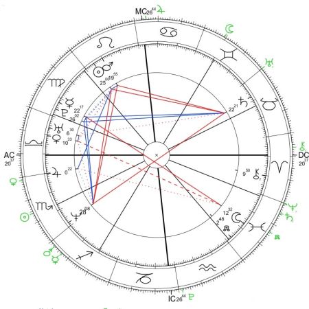 zbigniew ziobro horoskop urodzeniowy