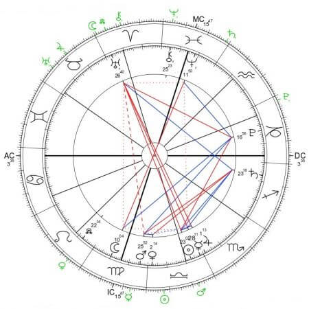metoo horoskop