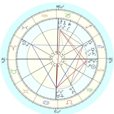 Juliane Koepcke horoskop urodzeniowy