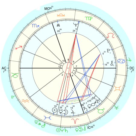 chuck norris horoskop urodzeniowy