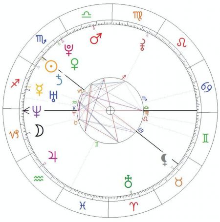sanna marin horoskop urodzeniowy