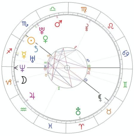 sanna marin horoskop urodzeniowy