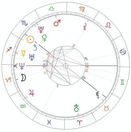 sanna marin horoskop urodzeniowy