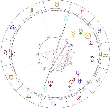 Marta Nawrocka horoskop urodzeniowy