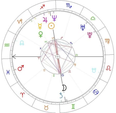 horoskop miasta Dubaj