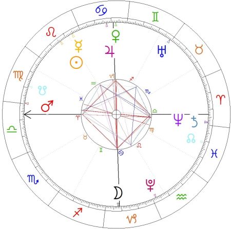 prezydentura karola nawrockiego, horoskop zaprzysiężenia