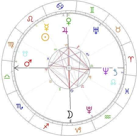 prezydentura karola nawrockiego, horoskop zaprzysiężenia