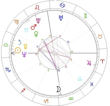 Ryszard Rynkowski horoskop urodzeniowy
