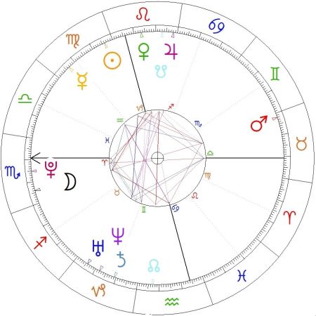 Żaneta Rosińska horoskop urodzeniowy