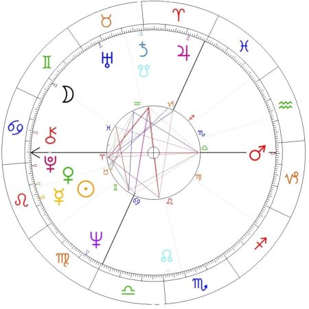 Anatolij Kaszpirowski horoskop urodzeniowy