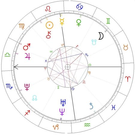 Ewa Farna horoskop urodzeniowy