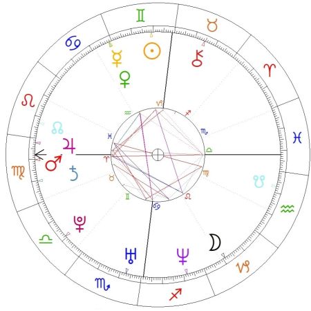 Przemysław Kral horoskop urodzeniowy