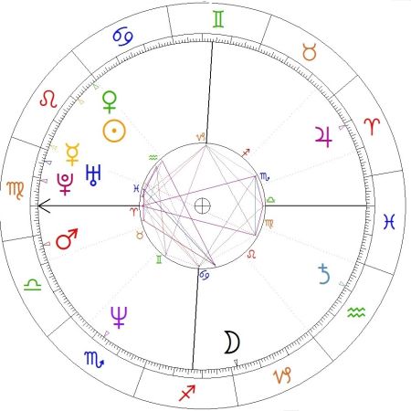 Kuba Wojewódzki horoskop urodzeniowy