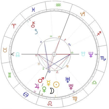 Halle Berry horoskop urodzeniowy
