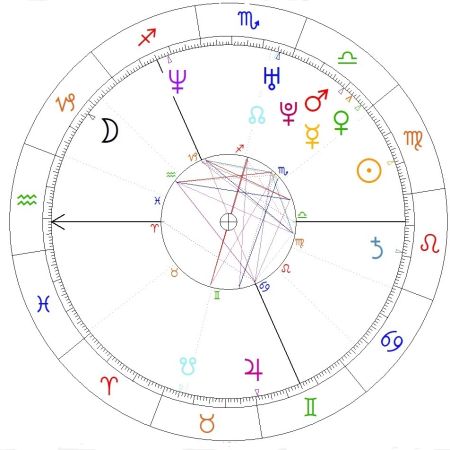 Szymon Hołownia horoskop urodzeniowy