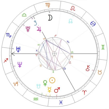 Radosław Piesiewicz horoskop urodzeniowy