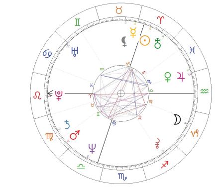 adam glapiński horoskop urodzeniowy