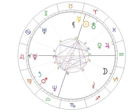 adam glapiński horoskop urodzeniowy