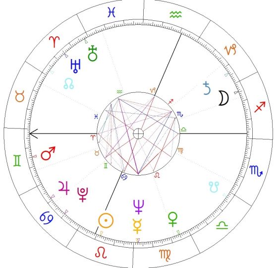 Neil Armstrong horoskop urodzeniowy