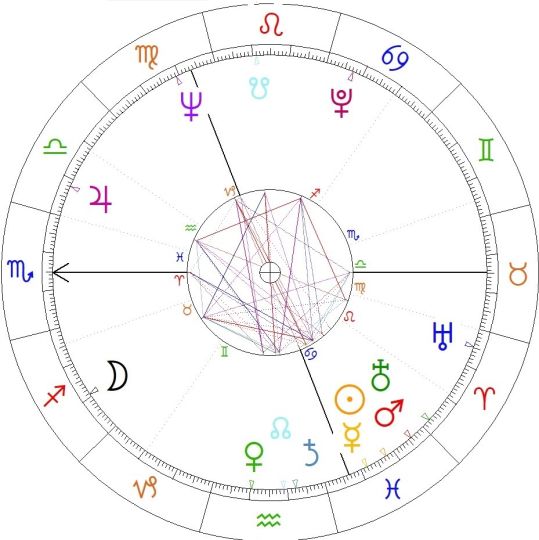 Jurij Gagarin horoskop urodzeniowy