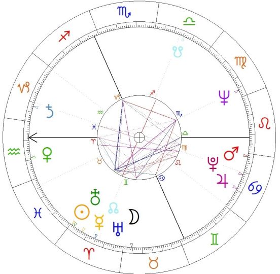 William Shatner horoskop urodzeniowy