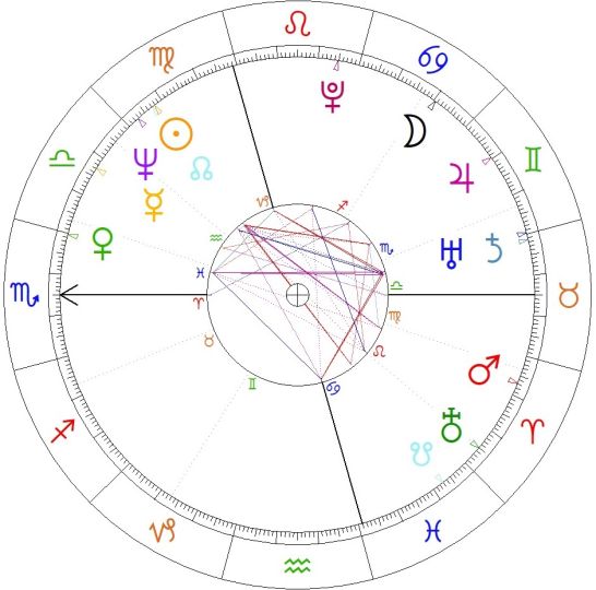 Mirosław Hermaszewski horoskop urodzeniowy