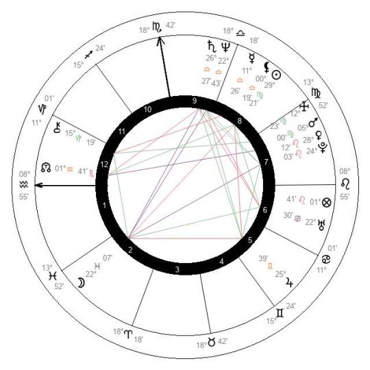 segolene royal horoskop urodzeniowy