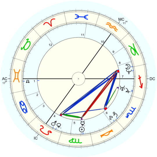Amy Winehouse horoskop urodzeniowy