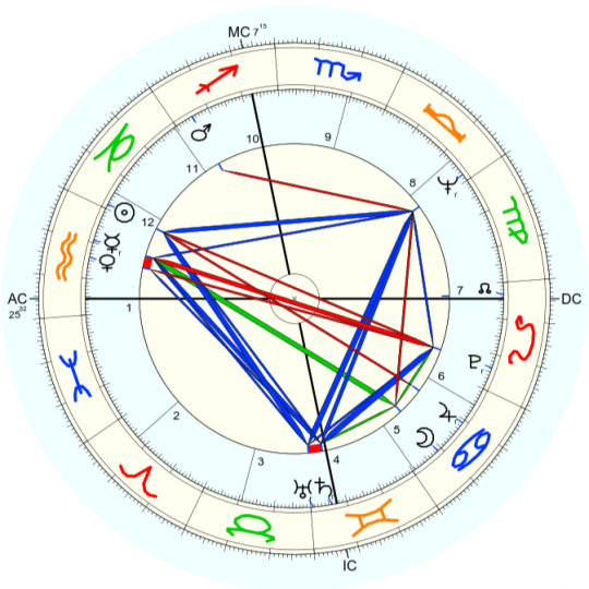 Janis Joplin horoskop urodzeniowy