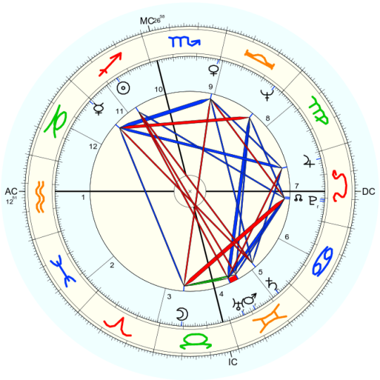 Jim Morrison horoskop urodzeniowy