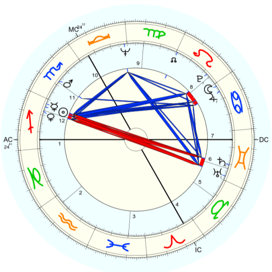 Jimi Hendrix horoskop urodzeniowy