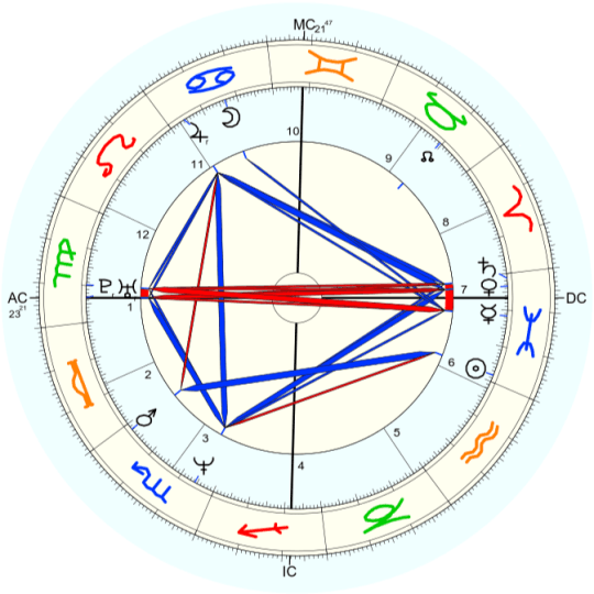 Kurt Cobain horoskop urodzeniowy