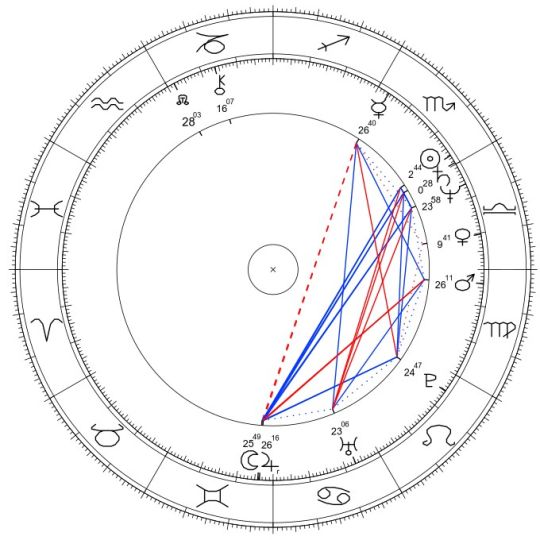 Krzesimir Dębski horoskop urodzeniowy