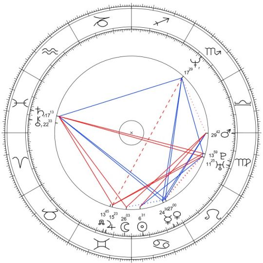 Maciej Szczęsny horoskop urodzeniowy