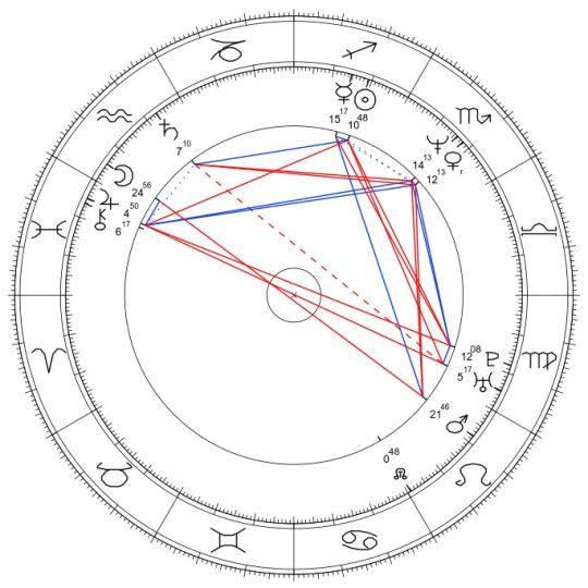 Robert Radwański horoskop urodzeniowy