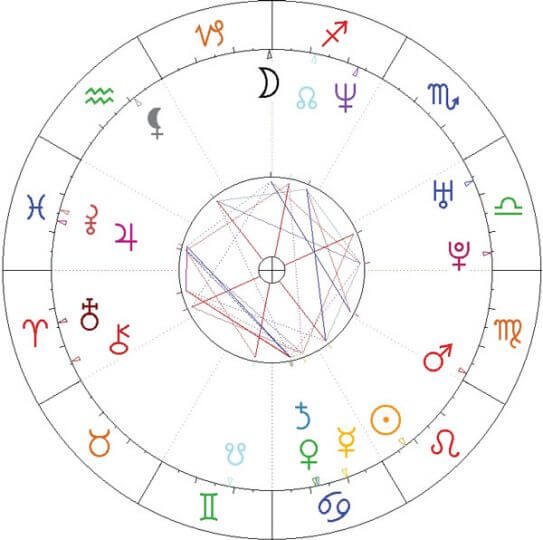 astroplotki, horoskopy, Frytka, Hilary Swank, Agnieszka Frykowska