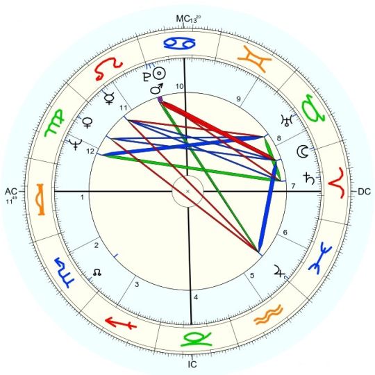 Natalie Wood horoskop urodzeniowy