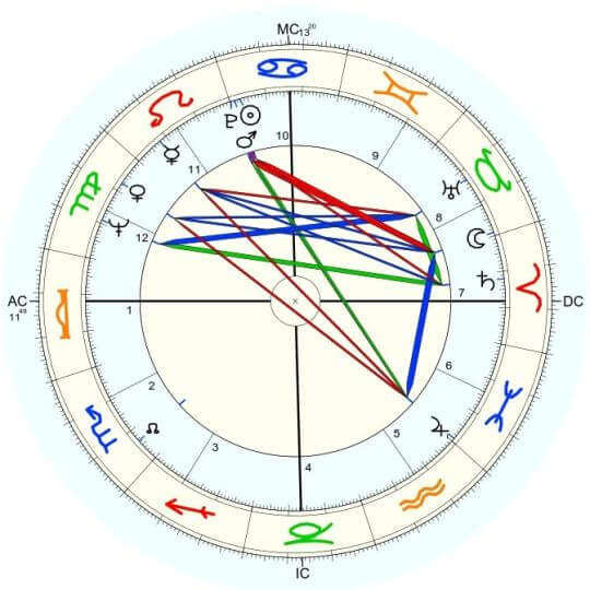 Natalie Wood horoskop urodzeniowy
