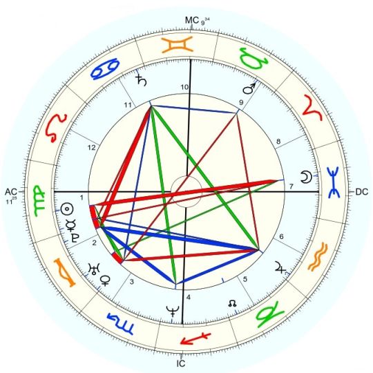 Paul Walker horoskop urodzeniowy