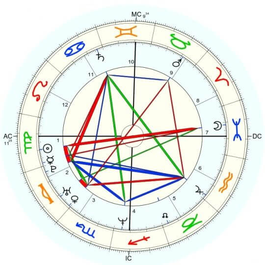 Paul Walker horoskop urodzeniowy