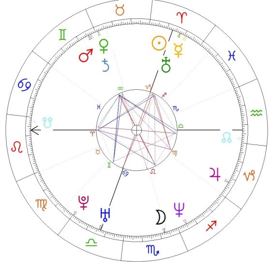 Agata Duda horoskop urodzeniowy