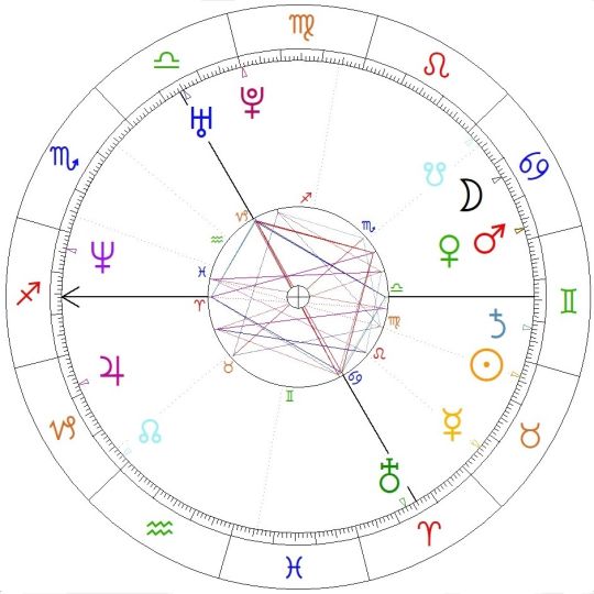 Andrzej Duda horoskop urodzeniowy